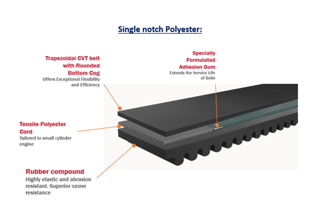 Gates Powerlink Belt