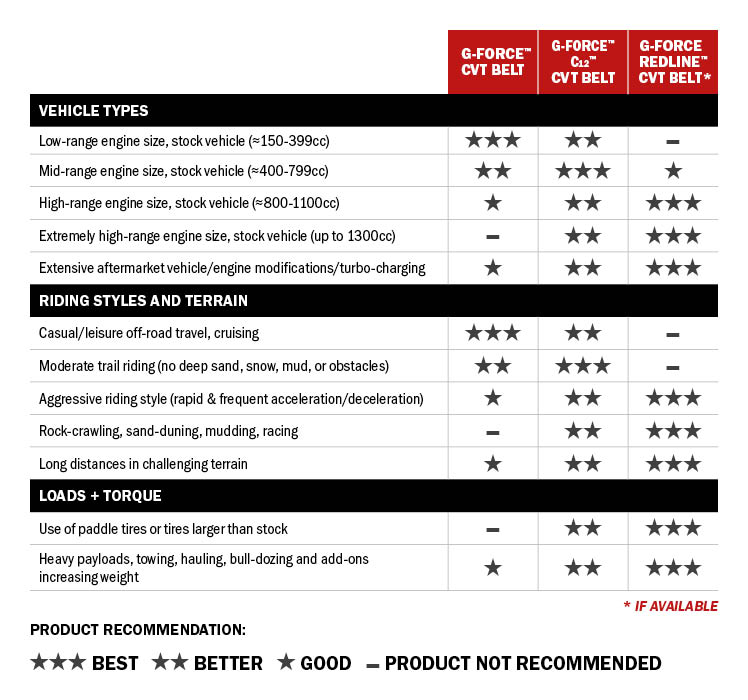 redline size chart