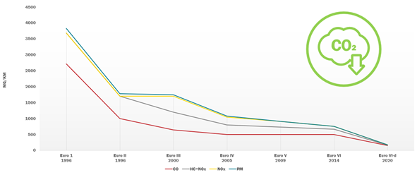 Marketing Gates Turbo Hose Graph